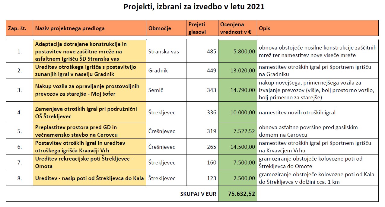 Participativni proračun - projekti 2021.jpg